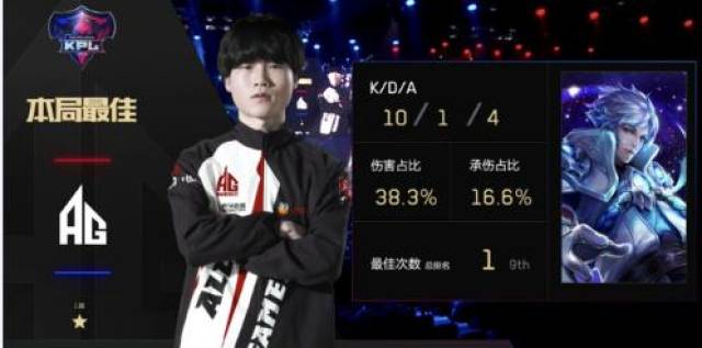 高排位